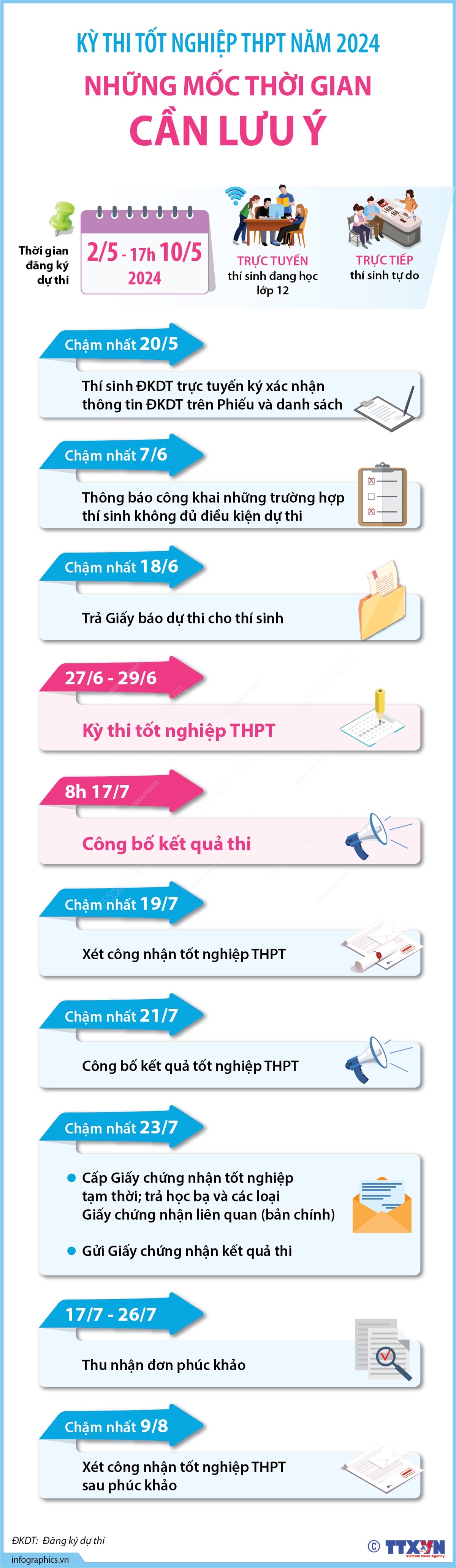 Lịch thi tốt nghiệp THPT 2024- Ảnh 2.