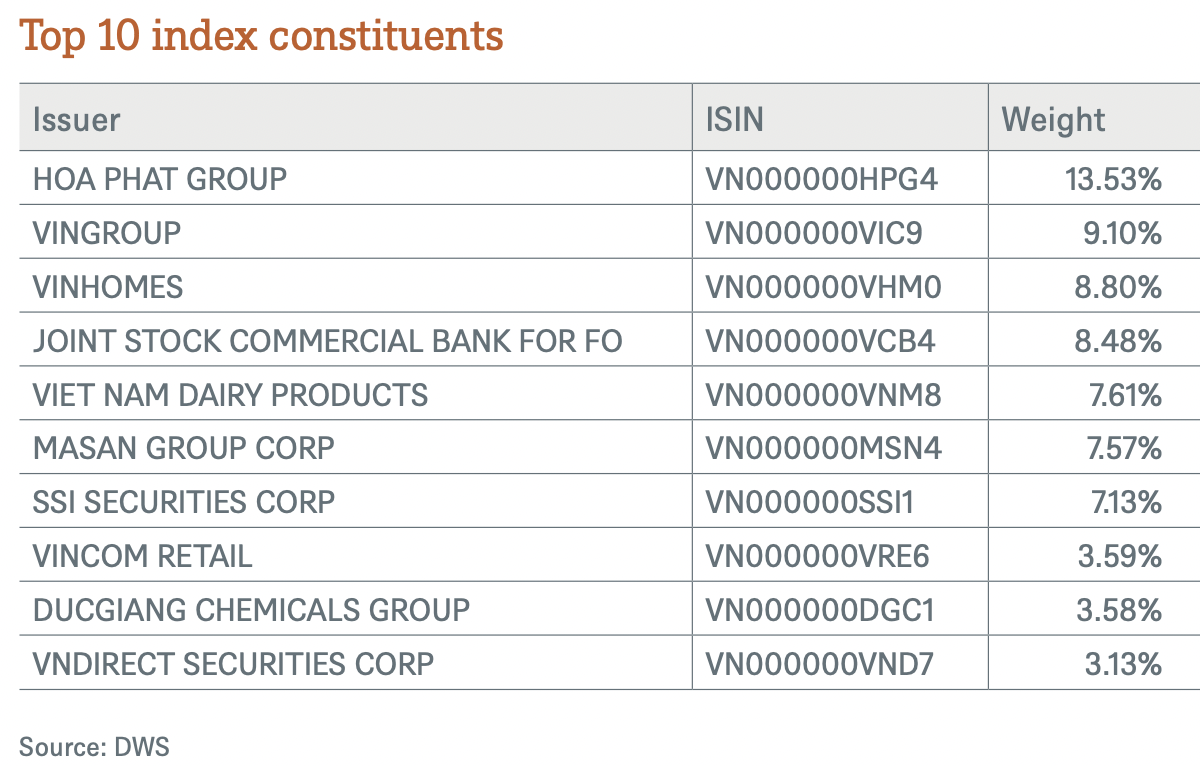 2 quỹ ETF có tổng quy mô hơn 1 tỷ USD bán ròng hàng nghìn tỷ đồng cổ phiếu Việt Nam từ đầu năm 2024- Ảnh 4.