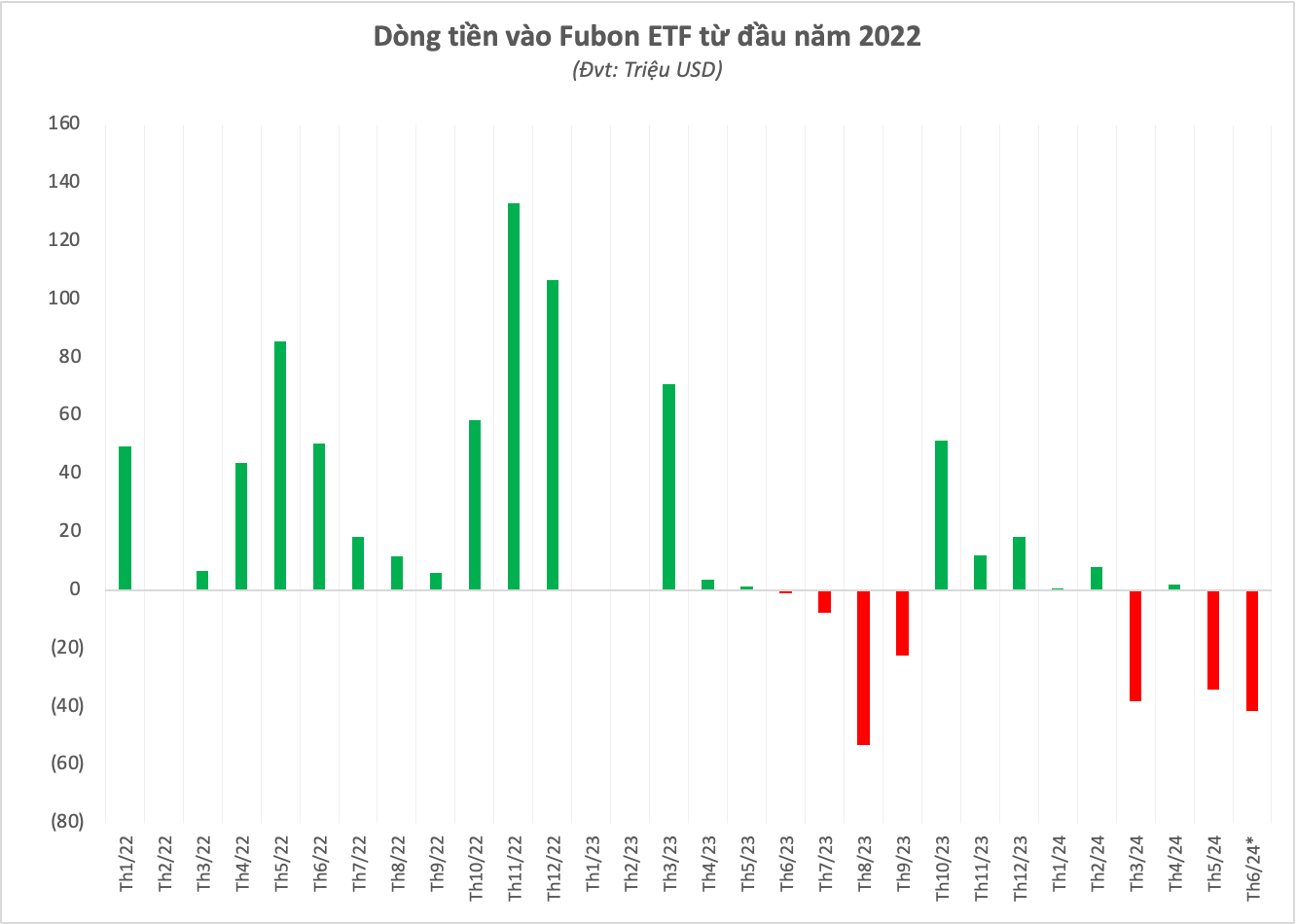 2 quỹ ETF có tổng quy mô hơn 1 tỷ USD bán ròng hàng nghìn tỷ đồng cổ phiếu Việt Nam từ đầu năm 2024- Ảnh 1.