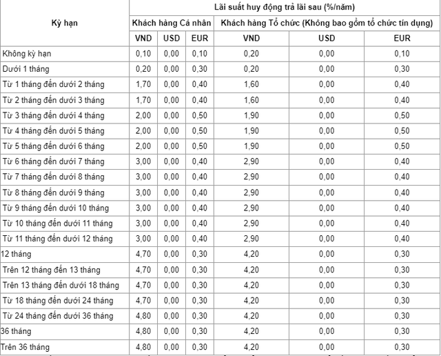 VietinBank tăng lãi suất tiết kiệm online: Cao nhất bao nhiêu?- Ảnh 2.