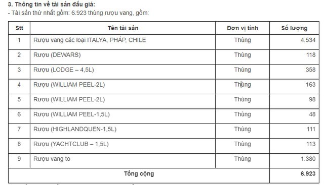 Agribank rao bán gần 7.000 thùng rượu vang Ý, Pháp, Chile,... để thu hồi nợ- Ảnh 1.