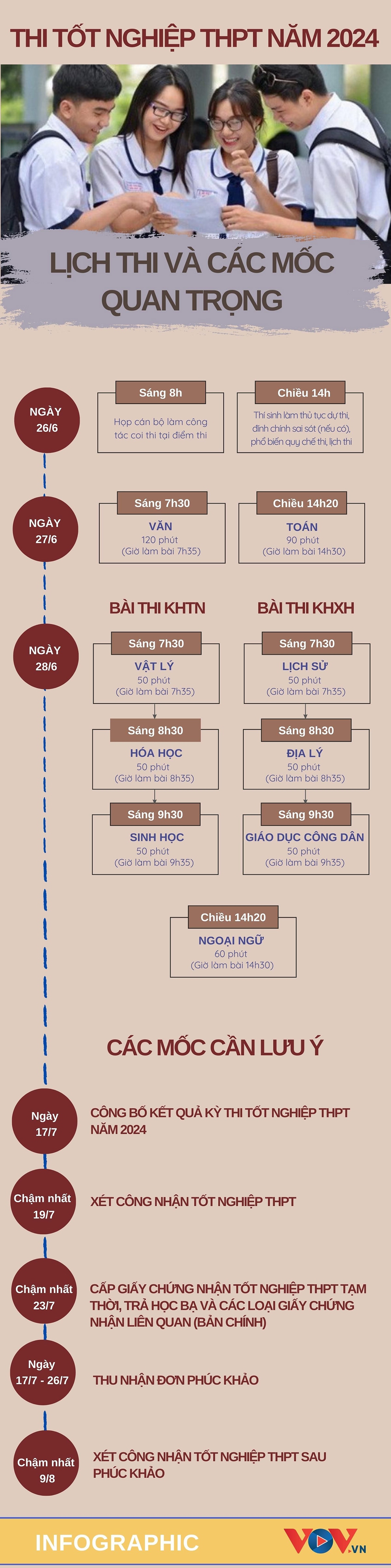 Sáng nay (27/6), thí sinh làm bài thi Ngữ văn kỳ thi tốt nghiệp THPT 2024- Ảnh 2.