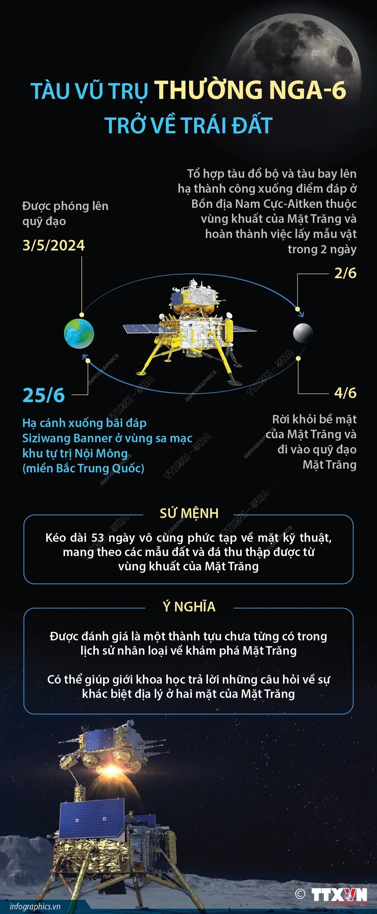 Thành tựu chưa từng có về khám phá vùng khuất của mặt trăng- Ảnh 1.