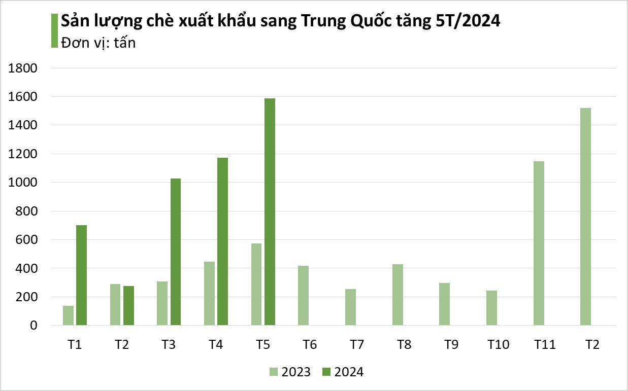 Là ông vua của thế giới, Trung Quốc vẫn săn lùng sản vật quý hiếm của Việt Nam: Xuất khẩu tăng hơn 100%, nhiều cường quốc ưa chuộng- Ảnh 4.