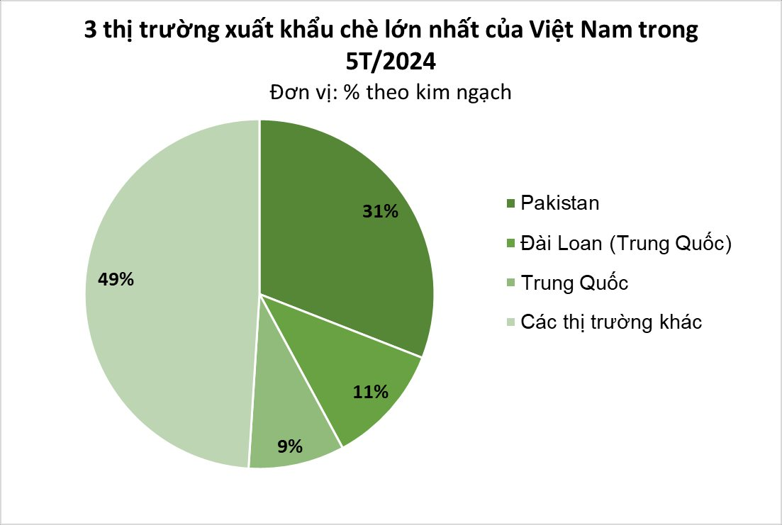 Là ông vua của thế giới, Trung Quốc vẫn săn lùng sản vật quý hiếm của Việt Nam: Xuất khẩu tăng hơn 100%, nhiều cường quốc ưa chuộng- Ảnh 2.