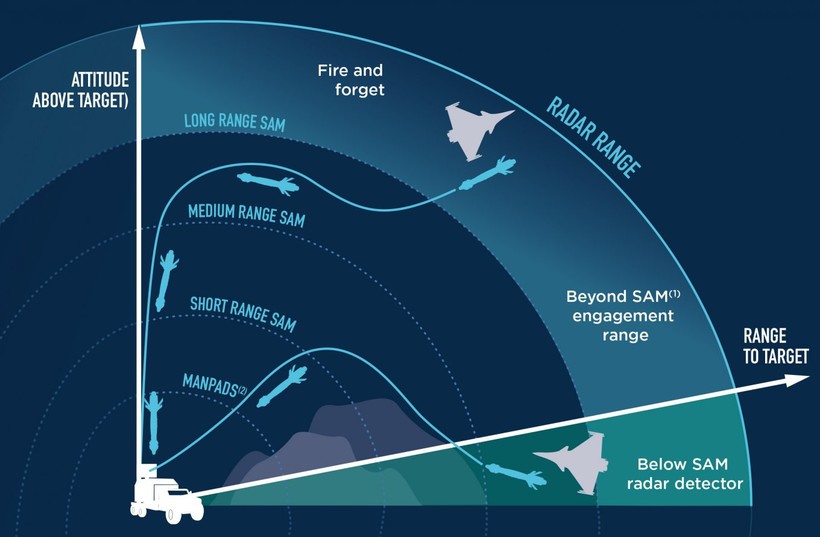 Bất ngờ lớn với cách MiG-29 ném bom AASM Hammer- Ảnh 1.