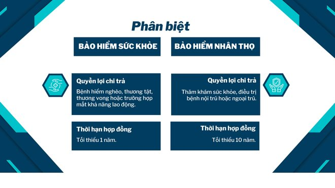 Mua bảo hiểm phòng thân nhưng 3 điều cơ bản này còn không biết, khả năng cao kết cục chỉ có hối hận- Ảnh 3.