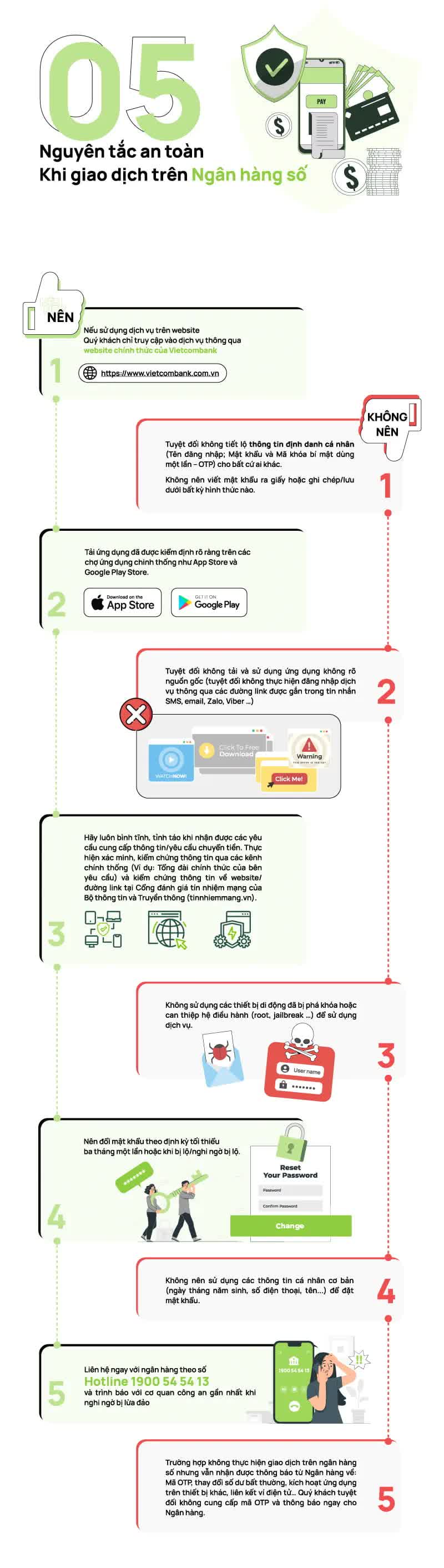 5 nguyên tắc "nên và không nên" khi dùng ứng dụng ngân hàng, điều thứ 4 rất nhiều người Việt mắc phải!- Ảnh 1.