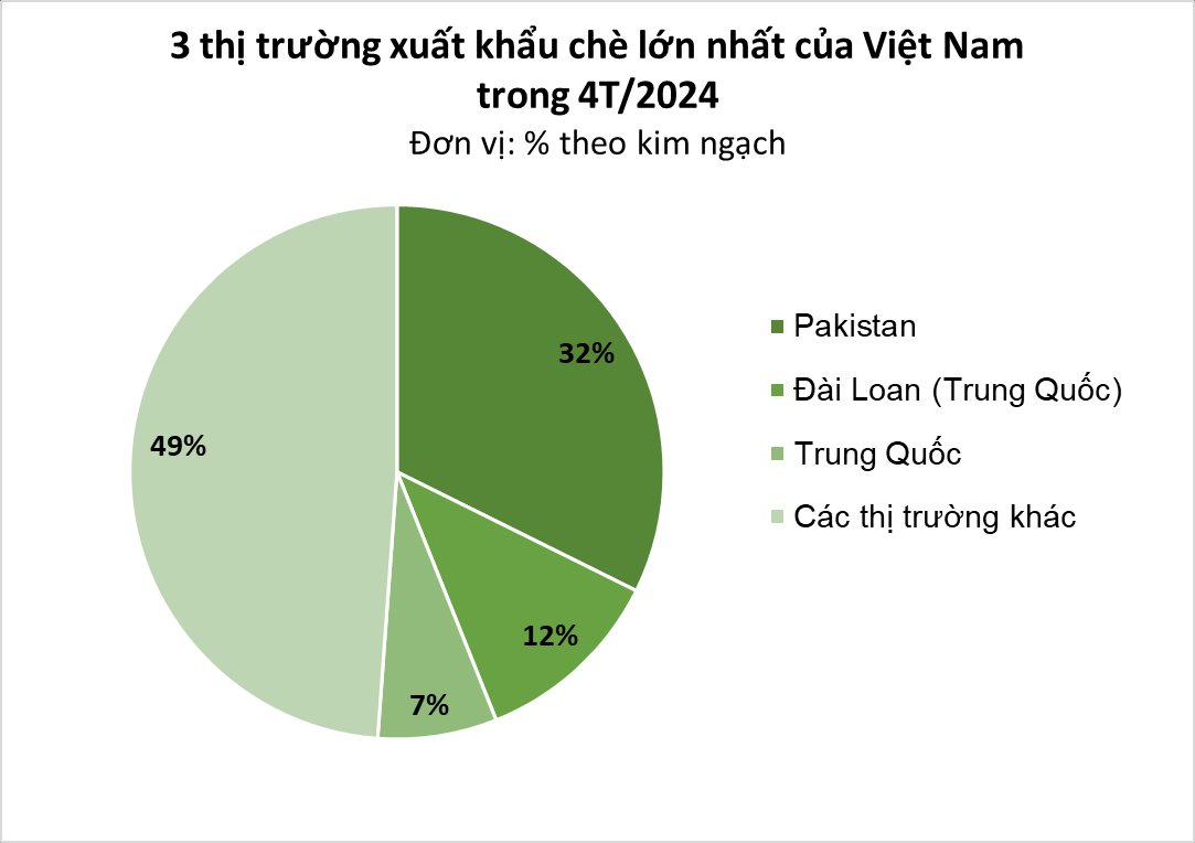 "Vàng xanh" của Việt Nam liên tục được Trung Quốc liên tục gom hàng với giá rẻ kỷ lục, thu về hàng triệu USD trong 4 tháng đầu năm- Ảnh 2.