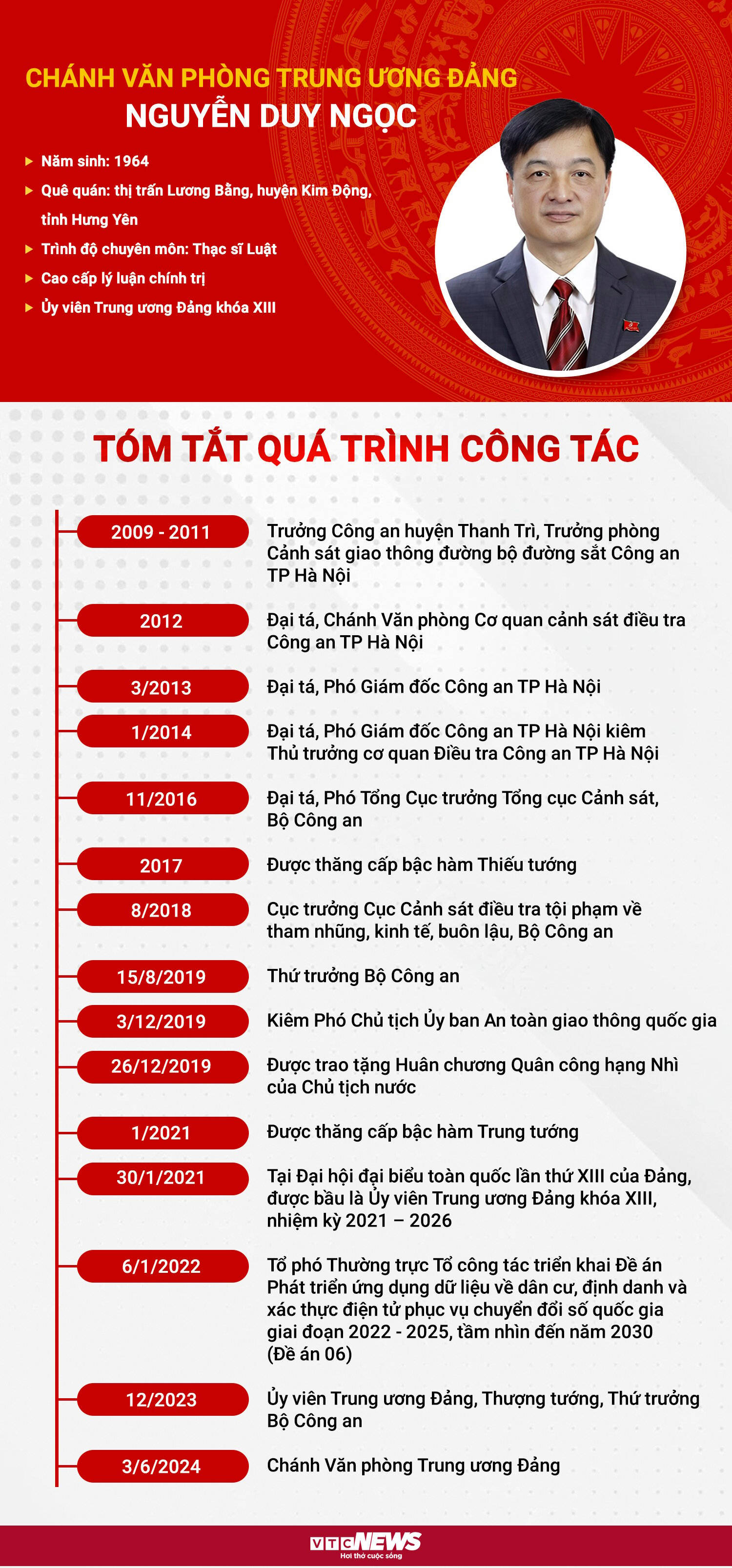 INFOGRAPHIC: Sự nghiệp tân Chánh Văn phòng Trung ương Đảng Nguyễn Duy Ngọc- Ảnh 1.