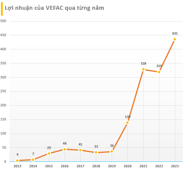 Doanh thu hàng năm chỉ vài tỷ, cổ phiếu môt công ty BĐS vẫn tăng hơn 100% từ đầu năm, vốn hóa xấp xỉ 1,5 tỷ USD, vượt PNJ, Novaland, Khang Điền... và nhiều ngân hàng- Ảnh 7.