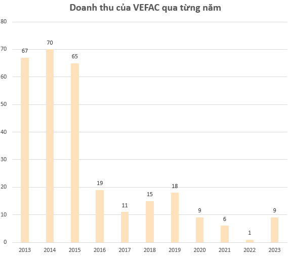 Doanh thu hàng năm chỉ vài tỷ, cổ phiếu môt công ty BĐS vẫn tăng hơn 100% từ đầu năm, vốn hóa xấp xỉ 1,5 tỷ USD, vượt PNJ, Novaland, Khang Điền... và nhiều ngân hàng- Ảnh 6.