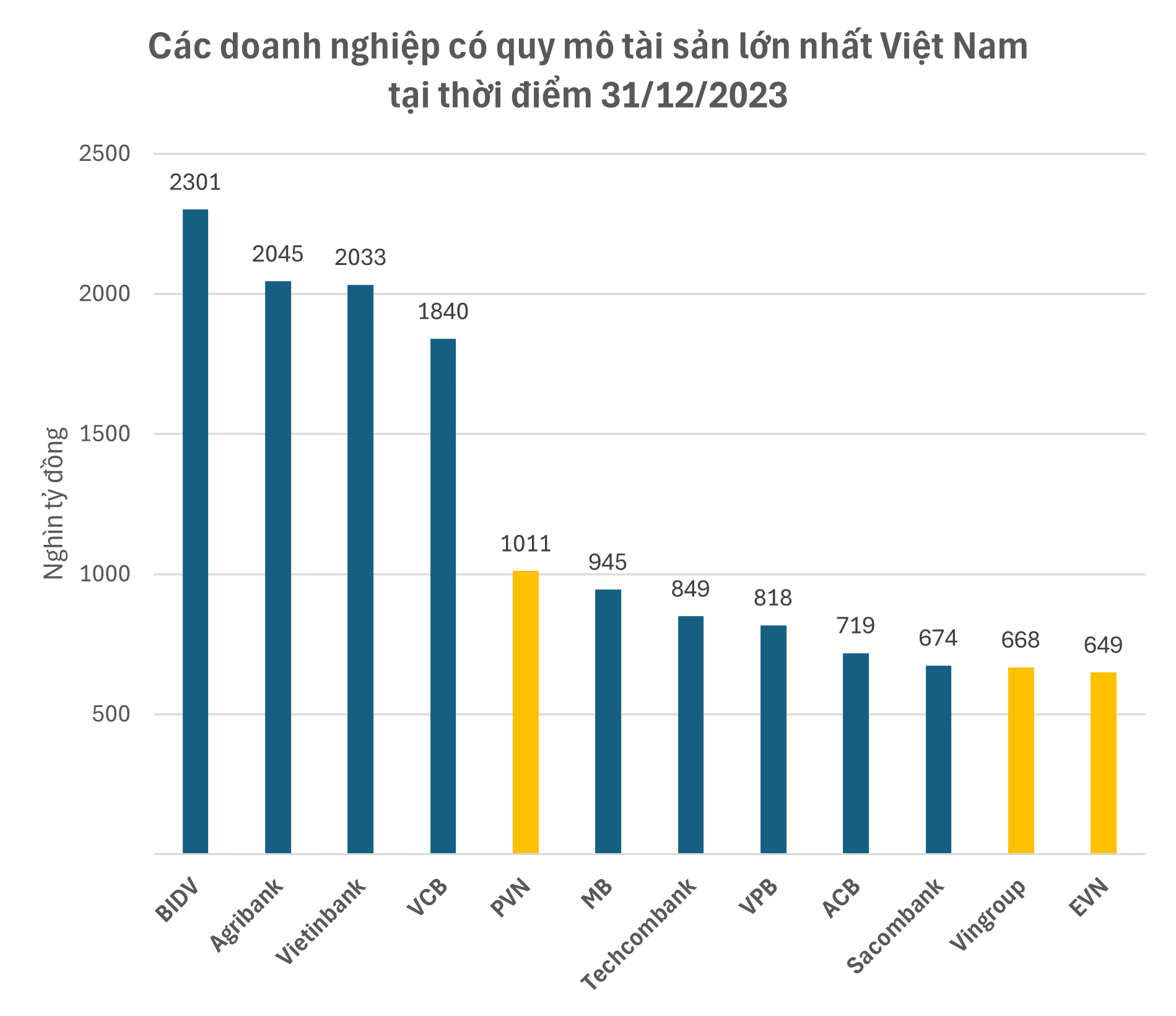 Lần đầu tiên có 1 DN Việt không phải ngân hàng có tài sản vượt mốc 1 triệu tỷ đồng, nắm giữ hơn 300.000 tỷ tiền mặt và tiền gửi- Ảnh 3.