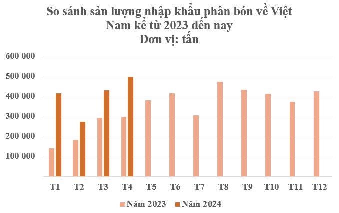 Hàng chục nghìn tấn hàng từ Canada đổ bộ Việt Nam: Nhập khẩu tăng hơn 58.000% kể từ đầu năm, một động thái của Trung Quốc khiến toàn cầu chao đảo- Ảnh 2.