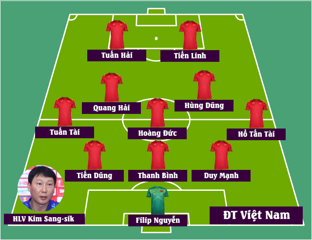Đội hình Việt Nam vs Philippines: HLV Kim Sang-sik không mạo hiểm, 10 "ngôi sao Hàng Đẫy" đá chính?- Ảnh 5.