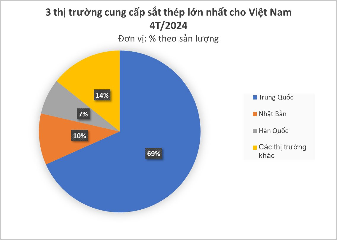 Một mặt hàng của Trung Quốc đang liên tục đổ bộ Việt Nam với giá rẻ bất ngờ: Thuế nhập khẩu 0%, nhiều dự án trọng điểm cần lượng lớn để thi công- Ảnh 2.