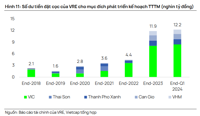 Hé lộ tình hình mới của Vincom Retail sau khi Vingroup thoái vốn- Ảnh 1.