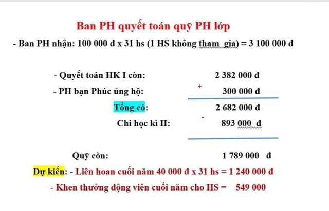 Những lần nhóm phụ huynh gây sóng gió: Hết cô gửi nhầm clip chửi bới học sinh đến mẹ "bóc phốt" vì con phải nhìn các bạn ăn liên hoan- Ảnh 6.