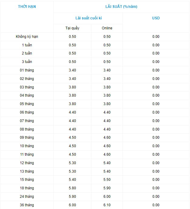 Hôm nay 5/6, một ngân hàng tăng mạnh lãi suất tiết kiệm lên cao nhất nhì hệ thống- Ảnh 3.