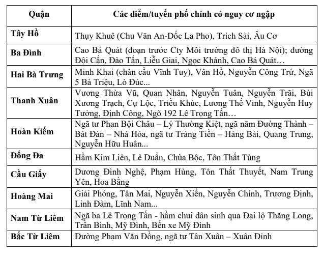 7.025 cú sấm sét dội xuống Hà Nội trong gần 3h, mưa trắng trời, nhiều tuyến phố ngập sâu- Ảnh 1.