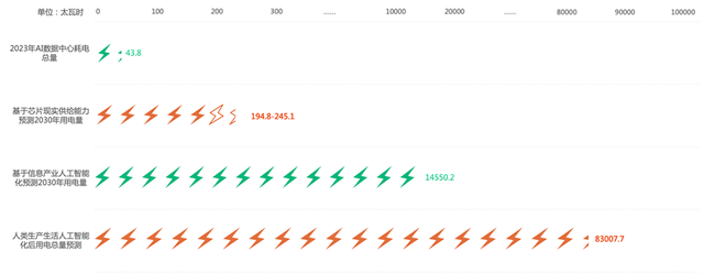 Dù AI toàn năng đến đâu, nhưng thiếu yếu tố này sẽ không thể làm được gì cả- Ảnh 2. Dù AI toàn năng đến đâu, nhưng thiếu yếu tố này sẽ không thể làm được gì cả- Ảnh 2.