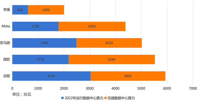 Dù AI toàn năng đến đâu, nhưng thiếu yếu tố này sẽ không thể làm được gì cả- Ảnh 3. Dù AI toàn năng đến đâu, nhưng thiếu yếu tố này sẽ không thể làm được gì cả- Ảnh 3.