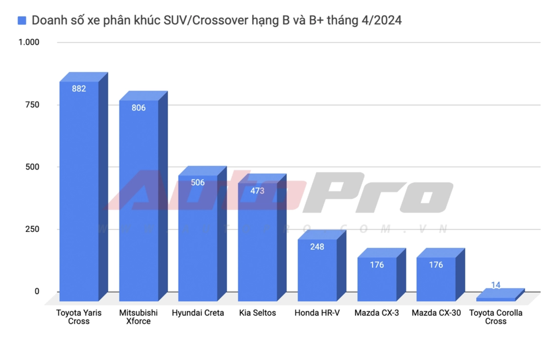 Mitsubishi Xforce giảm giá 30 triệu đồng tại đại lý: Bản ‘base’ còn 569 triệu, đấu Creta với giá ngang Sonet- Ảnh 4. Mitsubishi Xforce giảm giá 30 triệu đồng tại đại lý: Bản ‘base’ còn 569 triệu, đấu Creta với giá ngang Sonet- Ảnh 4.