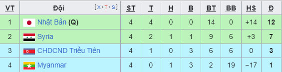 Vòng loại World Cup: Đông Nam Á sắp tạo nên cột mốc lịch sử, tuyển Việt Nam liệu có thể góp phần?- Ảnh 5. Vòng loại World Cup: Đông Nam Á sắp tạo nên cột mốc lịch sử, tuyển Việt Nam liệu có thể góp phần?- Ảnh 5.