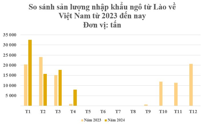 Việt Nam đua với Trung Quốc, Thái Lan săn lùng một loại báu vật của Lào: Chi gần 900 triệu USD nhập khẩu, nước ta vào top 10 ‘cá mập’ của thế giới- Ảnh 3. Việt Nam đua với Trung Quốc, Thái Lan săn lùng một loại báu vật của Lào: Chi gần 900 triệu USD nhập khẩu, nước ta vào top 10 ‘cá mập’ của thế giới- Ảnh 3.