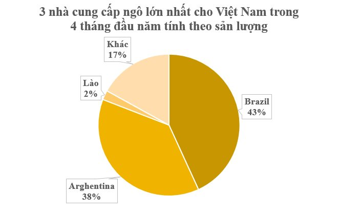 Việt Nam đua với Trung Quốc, Thái Lan săn lùng một loại báu vật của Lào: Chi gần 900 triệu USD nhập khẩu, nước ta vào top 10 ‘cá mập’ của thế giới- Ảnh 2. Việt Nam đua với Trung Quốc, Thái Lan săn lùng một loại báu vật của Lào: Chi gần 900 triệu USD nhập khẩu, nước ta vào top 10 ‘cá mập’ của thế giới- Ảnh 2.