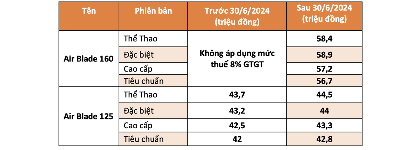 Thế giới 2 b&aacute;nh: Honda Airblade c&oacute; phi&ecirc;n bản &ldquo;&aacute;o mới&rdquo; khởi điểm từ 42 triệu đồng- Ảnh 3.