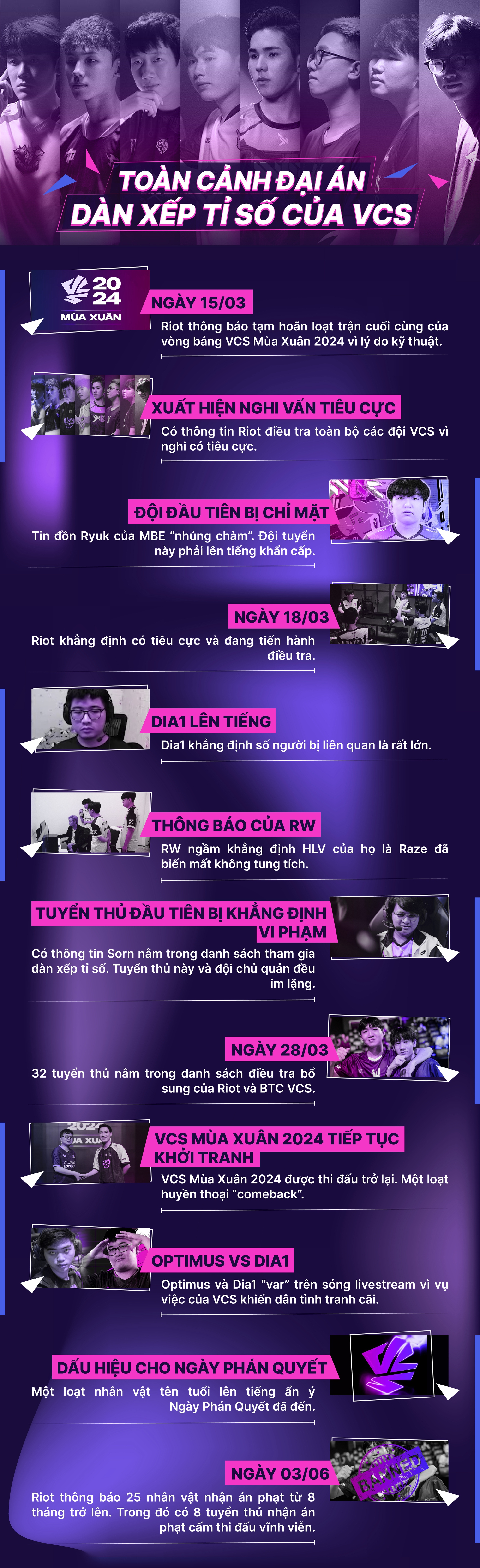 Toàn cảnh vụ việc của VCS từ lúc bắt đầu chỉ với một thông báo Toàn cảnh vụ việc của VCS từ lúc bắt đầu chỉ với một thông báo