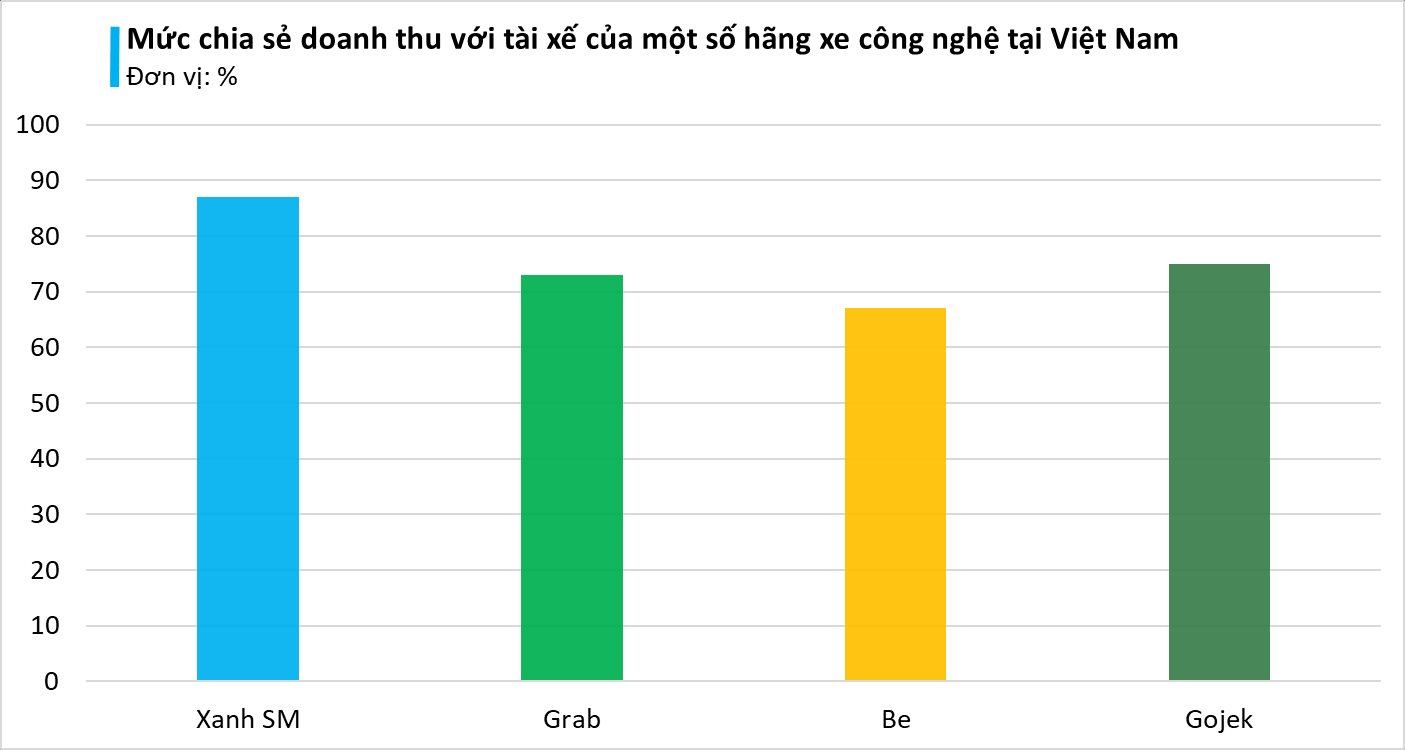 VinFast, Xanh SM liên tục 'vẽ đường', có nên mua xe điện chạy dịch vụ lúc này?- Ảnh 5.