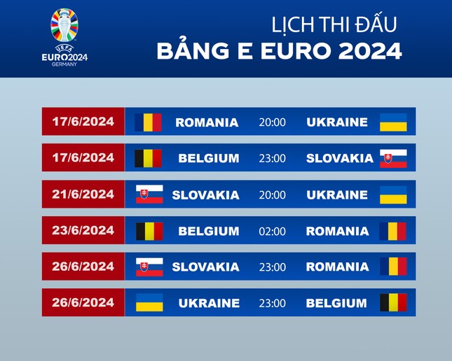 EURO 2024 - Bảng E: Dọn đường cho tuyển Bỉ?- Ảnh 4.