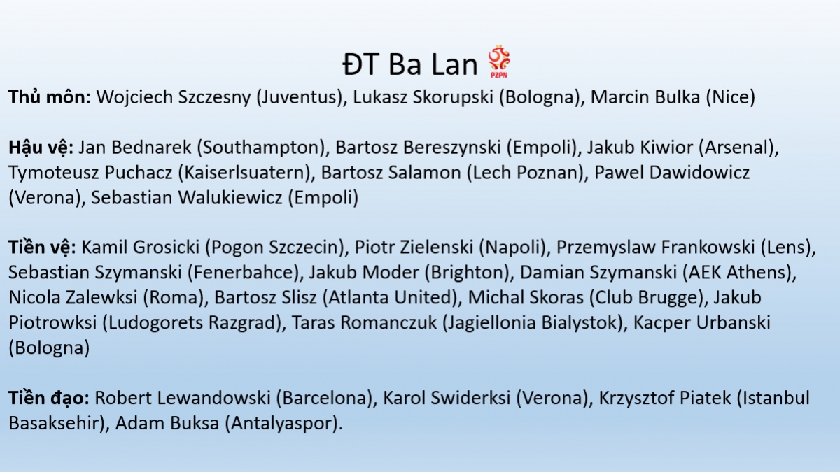 Danh sách cầu thủ CHÍNH THỨC 24 đội tuyển dự EURO 2024- Ảnh 25.