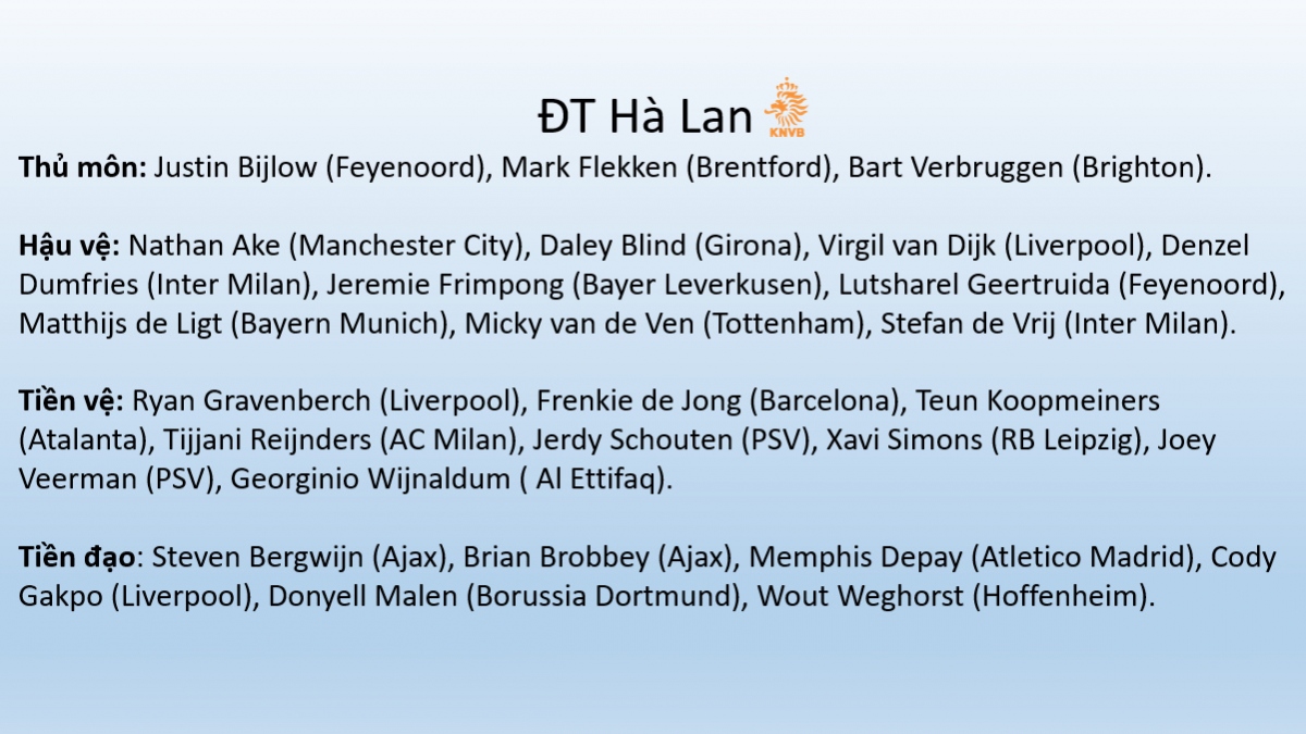 Danh sách cầu thủ CHÍNH THỨC 24 đội tuyển dự EURO 2024- Ảnh 9.