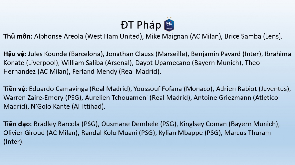 Danh sách cầu thủ CHÍNH THỨC 24 đội tuyển dự EURO 2024- Ảnh 7.