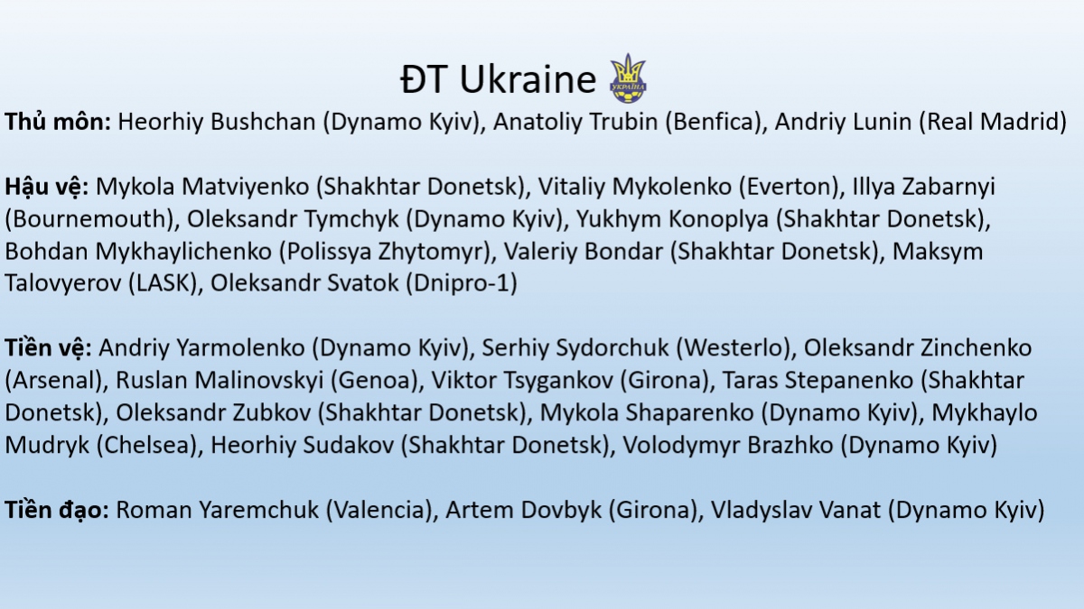 Danh sách cầu thủ CHÍNH THỨC 24 đội tuyển dự EURO 2024- Ảnh 2.
