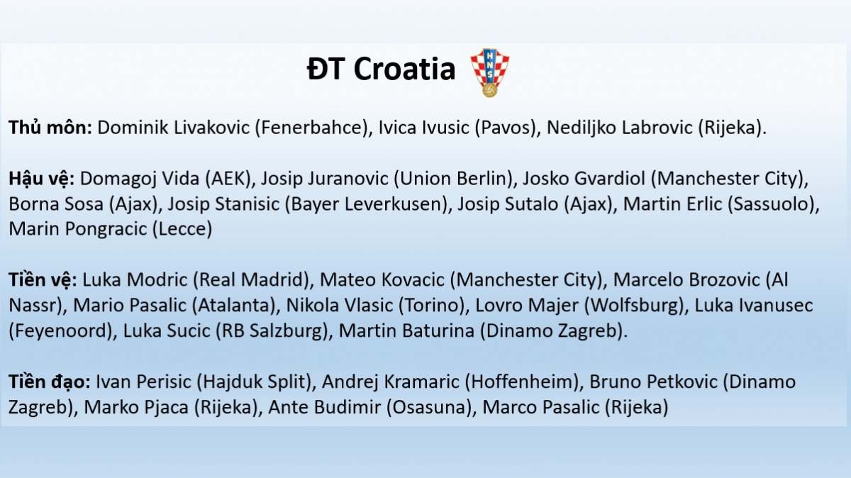 Danh sách cầu thủ CHÍNH THỨC 24 đội tuyển dự EURO 2024- Ảnh 20.