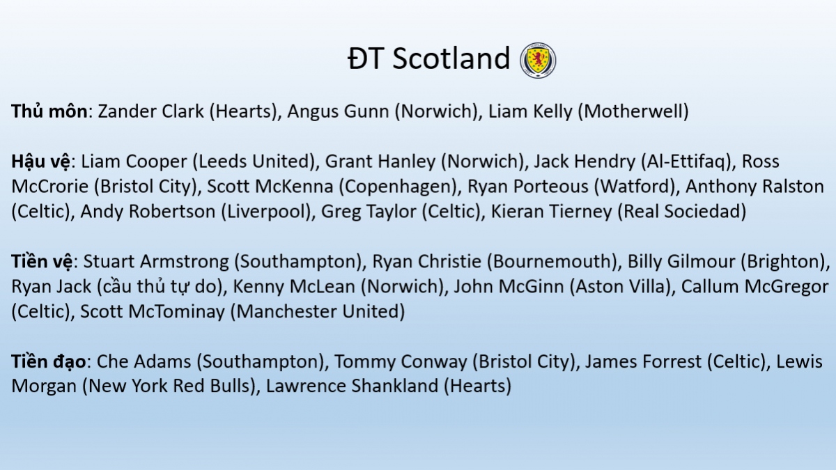 Danh sách cầu thủ CHÍNH THỨC 24 đội tuyển dự EURO 2024- Ảnh 12.