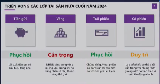 "Giá vàng sẽ giảm xuống và người dân sẽ không còn cảm thấy bị bỏ lỡ khi chưa nắm giữ vàng"- Ảnh 1.