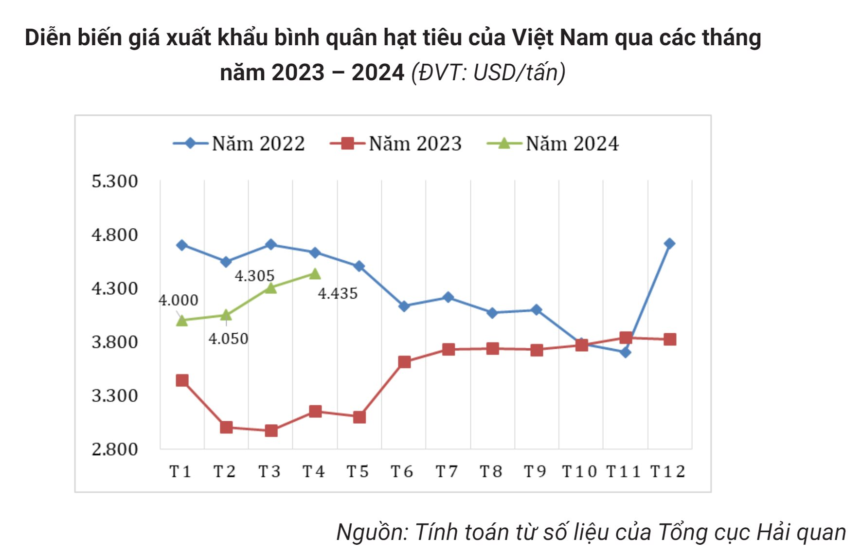 Giá liên tục phá đỉnh, 'vàng đen' của Việt Nam trở thành mặt hàng hot được nhiều nước săn lùng, dễ dàng cán đích xuất khẩu 1 tỷ USD- Ảnh 1.
