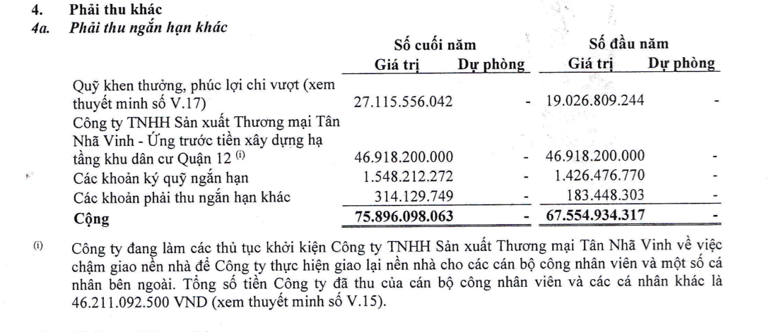 SJC vẫn ‘đang làm thủ tục khởi kiện’ doanh nghiệp liên quan bà Trần Duy Kiều suốt nhiều năm liền- Ảnh 1.