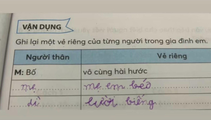 Học sinh tiểu học chỉ dùng 6 từ mà "bóc phốt" cả mẹ lẫn dì: Đọc xong giận lắm mà không cãi lại nổi- Ảnh 1.