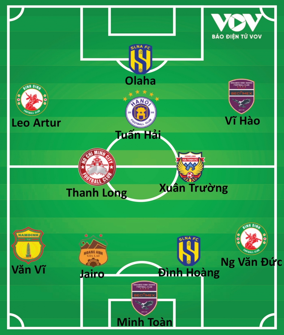 Đội hình tiêu biểu vòng 26 V-League 2023/2024: Vinh danh HAGL và SLNA- Ảnh 2.