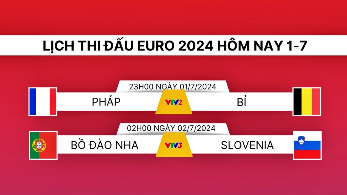 Lịch thi đấu và trực tiếp EURO 2024 hôm nay 1/7: Kịch tính chung kết sớm- Ảnh 1.