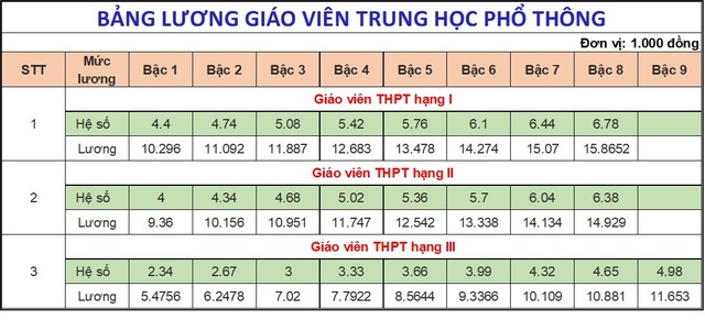 Từ đêm qua, 1,4 triệu giáo viên cả nước "mất ngủ", bao nhiêu năm cống hiến chưa bao giờ vui như bây giờ- Ảnh 8.