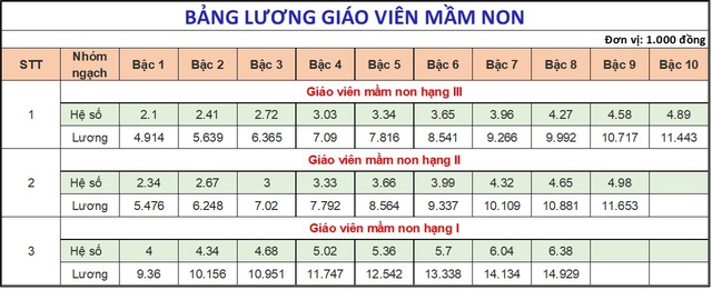 Từ đêm qua, 1,4 triệu giáo viên cả nước "mất ngủ", bao nhiêu năm cống hiến chưa bao giờ vui như bây giờ- Ảnh 5.