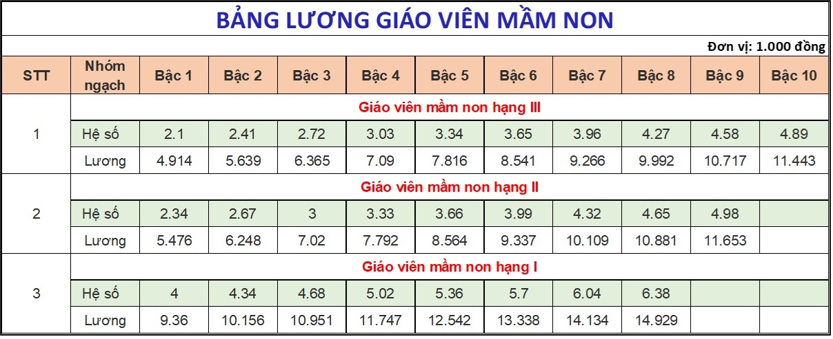 Bảng lương mới của giáo viên- Ảnh 2.