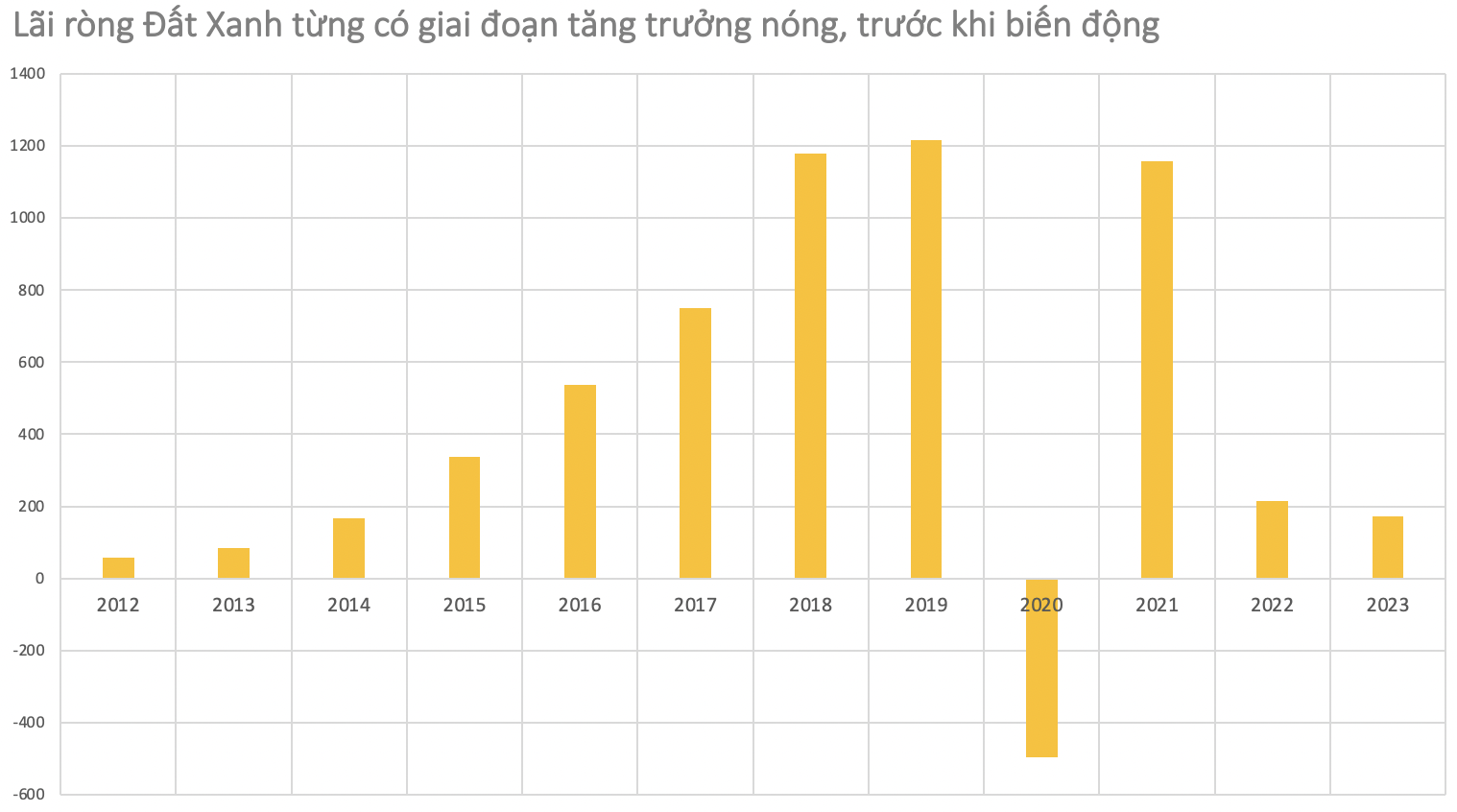 Ông Lương Trì Thìn: Từ cậu bé nghèo sớm có giấc mơ “buôn đất” đến cơ ngơi Đất Xanh (DXG) và 